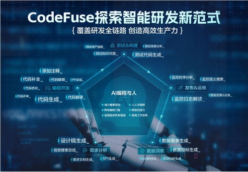 蚂蚁集团codefuse 发布 图生代码 功能,支持产品设计图一键生成代码